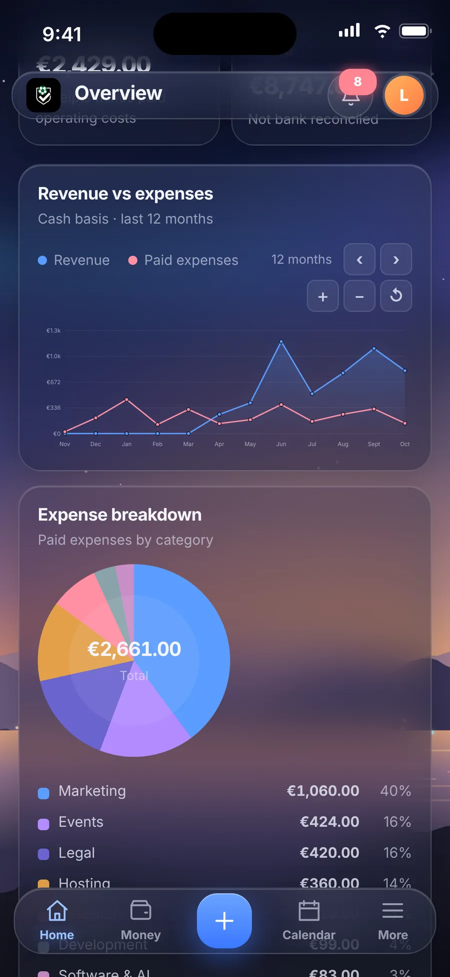 iPhone: revenue and expenses chart with the expense breakdown