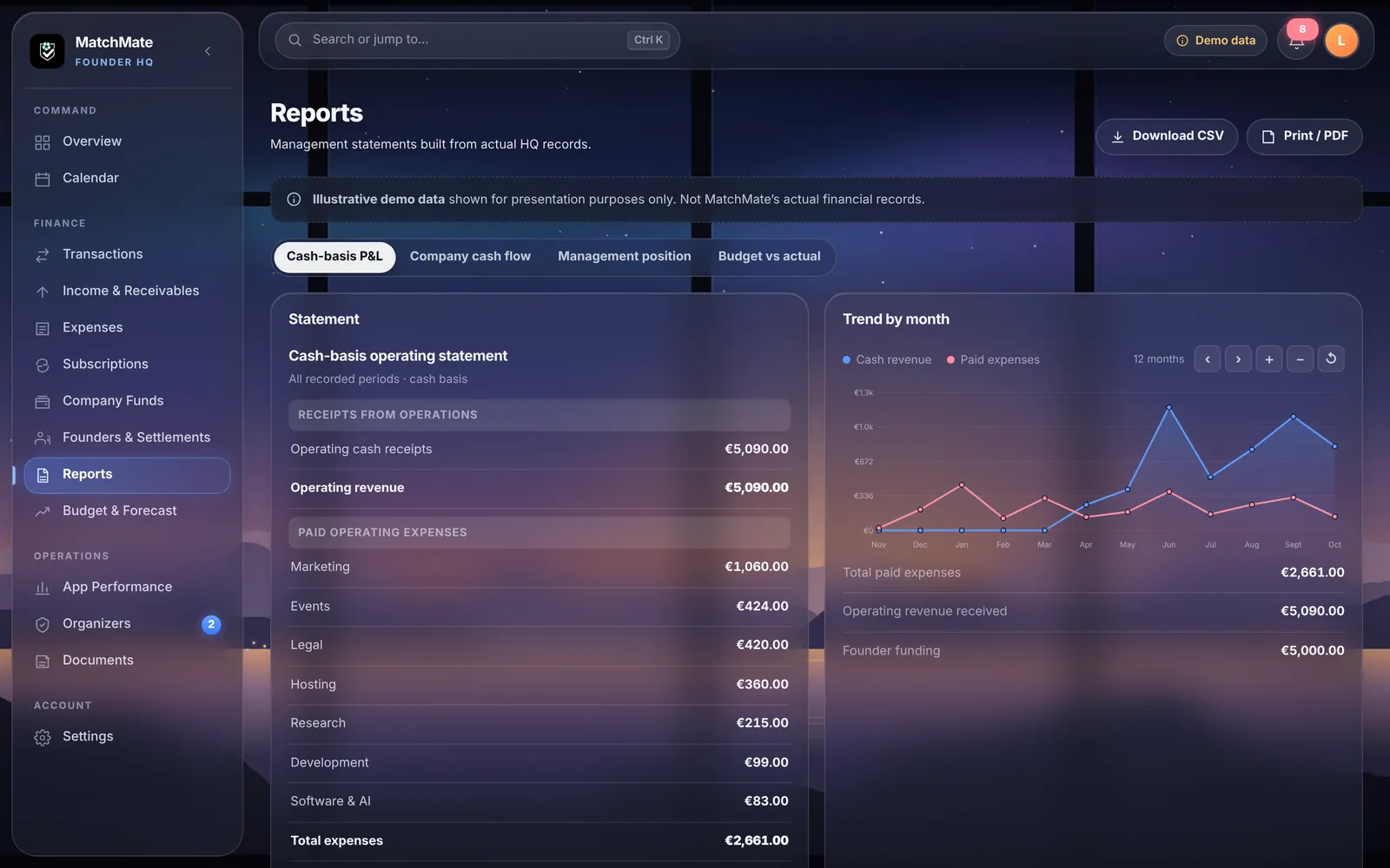 Reports screen with a cash-basis statement and a monthly trend