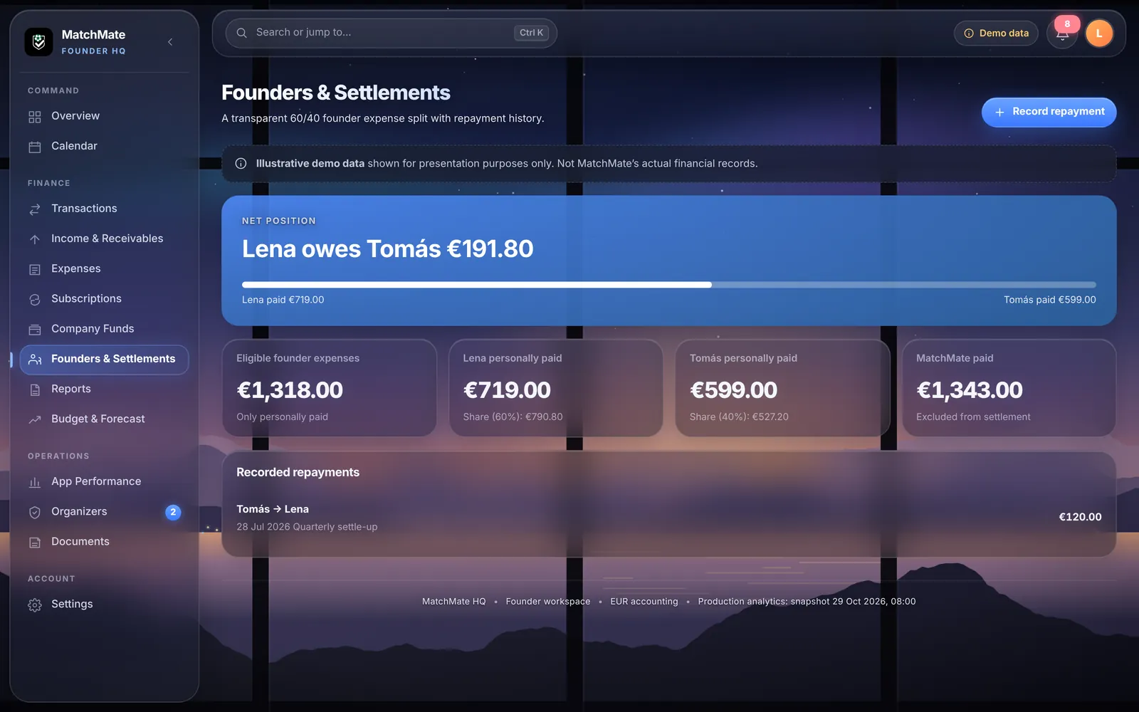 Founder settlement screen with the net position and repayments