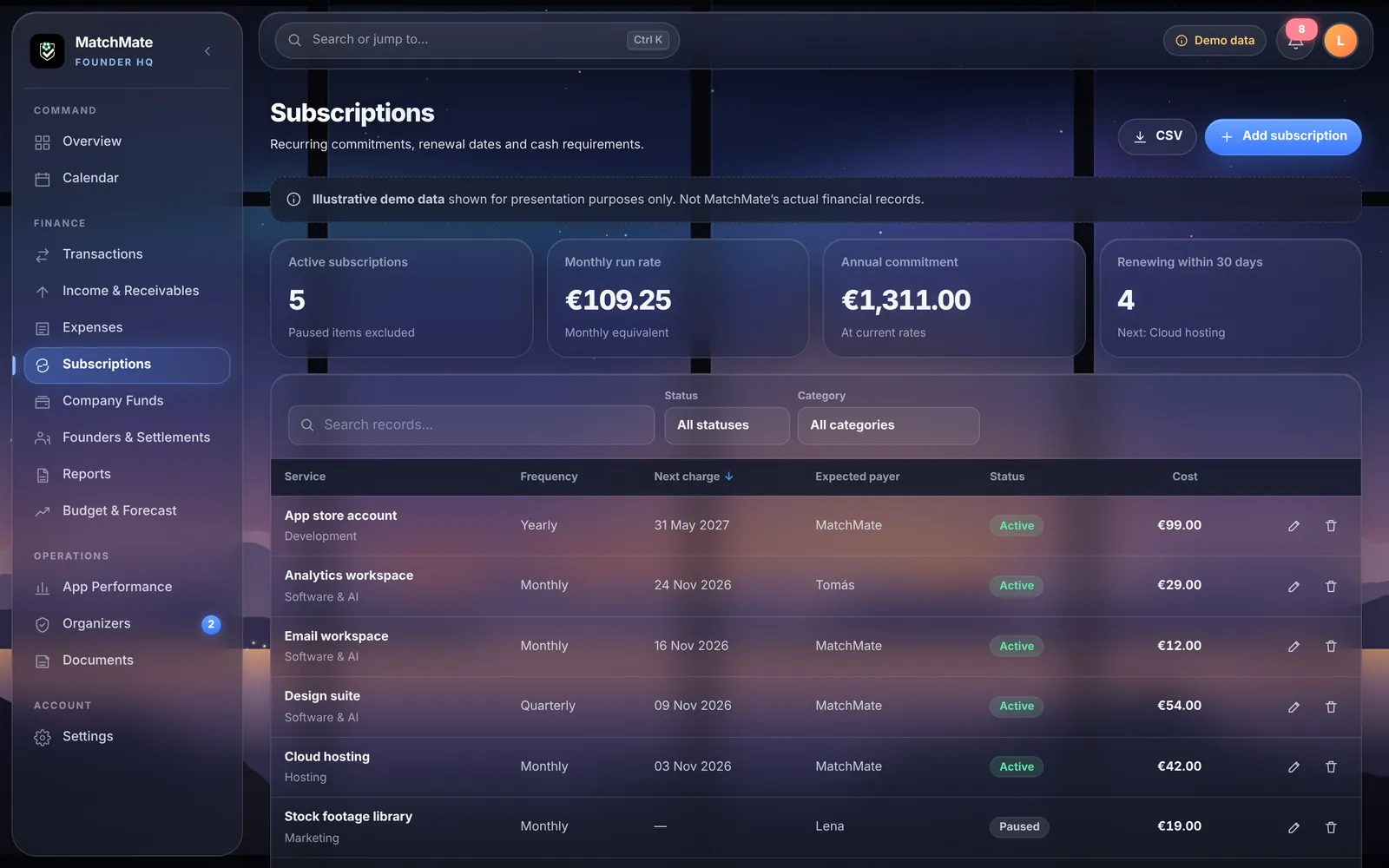 Subscriptions list with frequencies, renewal dates and status